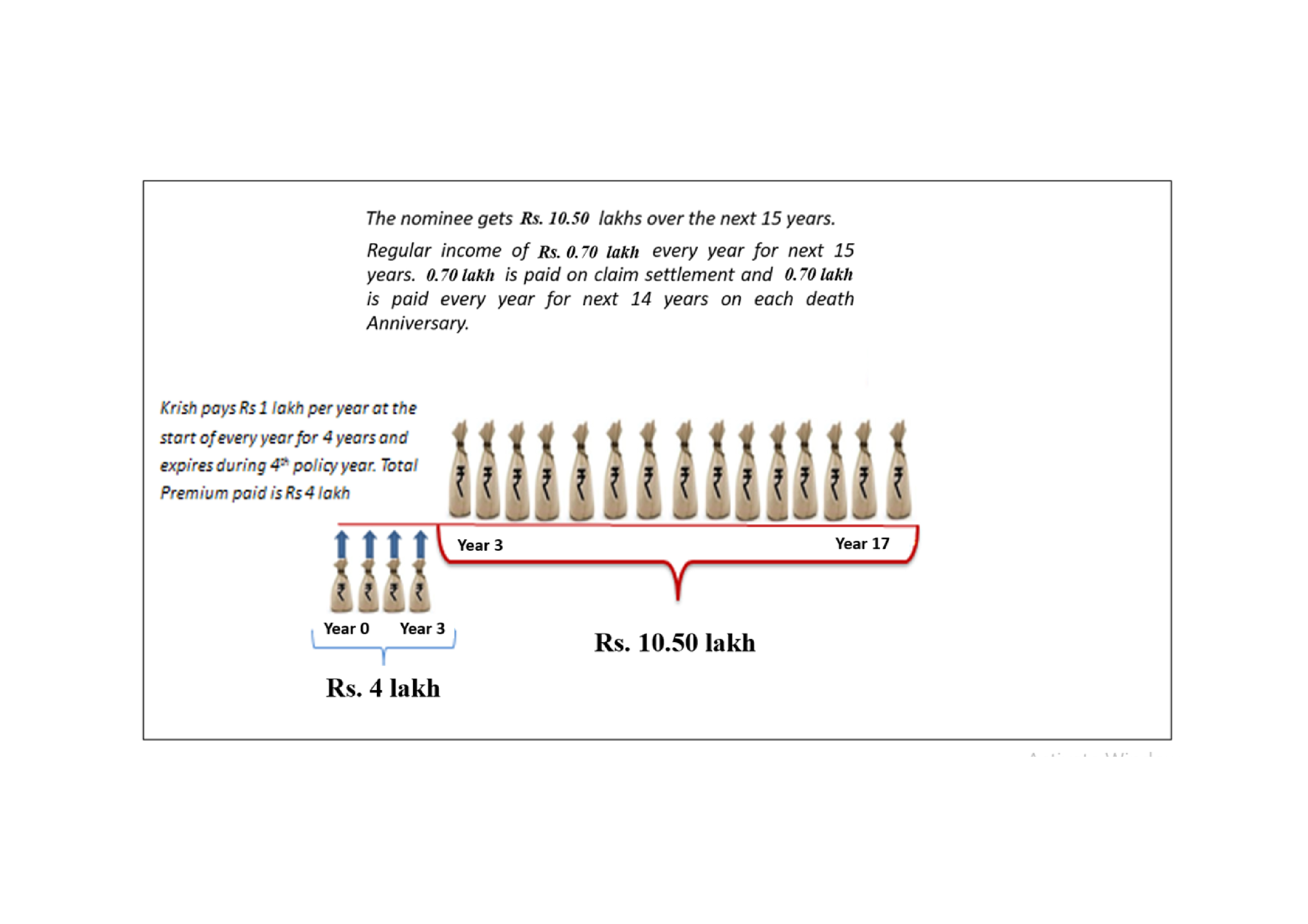 Assured-Income-graphic2.jpg